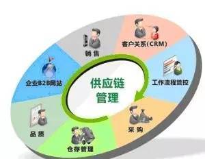 農產品集購網入選國家級電子商務示范企業，引領農業電商新發展