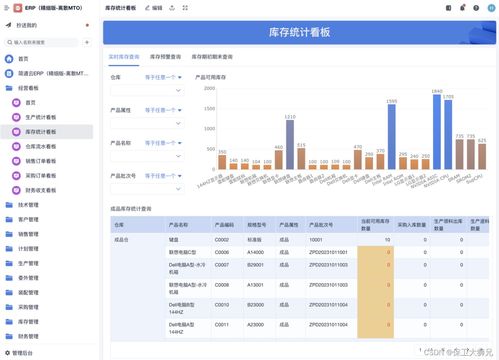 制造業為什么需要ERP企業管理軟件