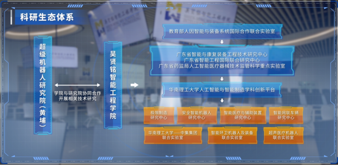 華南理工大學(xué)吳賢銘智能工程學(xué)院誠(chéng)邀全球英才加盟 工程和技術(shù)研究與試驗(yàn)發(fā)展