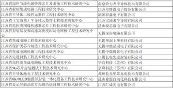 創(chuàng)新引擎再添動(dòng)力 江蘇新晉省級(jí)工程技術(shù)研究中心盤點(diǎn)