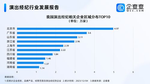 五月天經紀公司否認假唱，演出經紀市場繁榮背后 企業超30萬家，北京居首