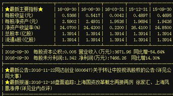 A股貿(mào)易代理板塊異動，同達(dá)創(chuàng)業(yè)、林海股份、寧波東力等龍頭蓄勢待發(fā)
